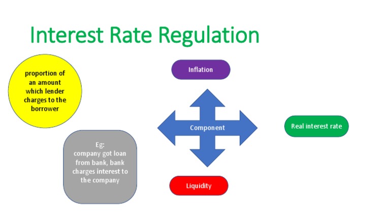 Understanding Interest Rate Regulation | PDF