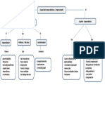 Mapa Conceptual Espiritu Emprendedor