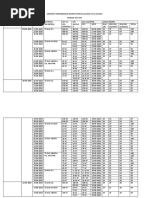 Vendor Data Review