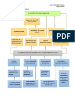 Arbol de Problemas