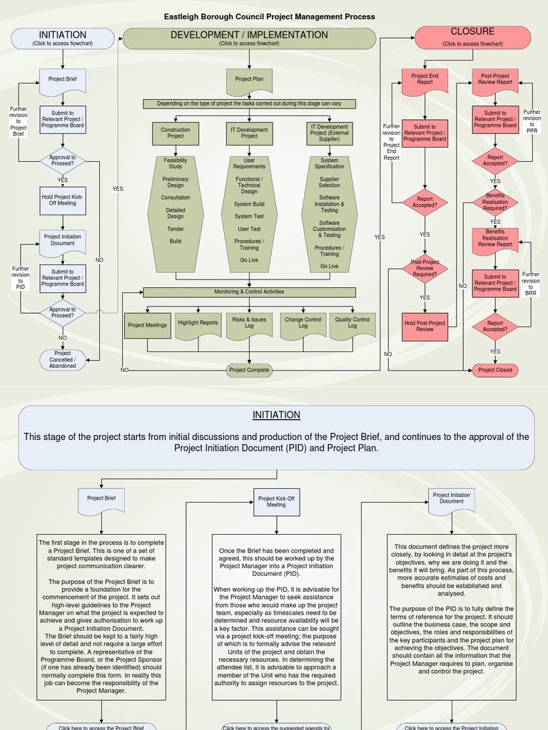 Sample Project Flow Chart | PDF | Business