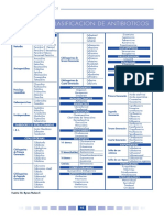 Antimicrobianos ClasificaciÃ N PDF