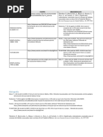 Fuentes y Bibliografia en Formato Apa