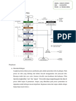 Industri Gula Flow Diagram