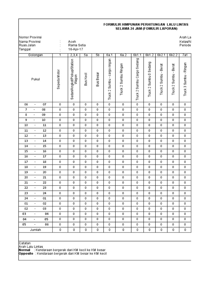 Laporan Perhitungan Lalu Lintas 24 Jam | PDF | Sedan (Automobile ...