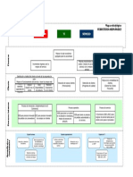 4 Plantilla para Mapa Estrategico