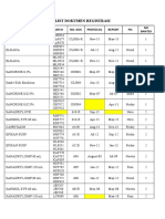 List Dokumen Registrasi: Product Batch No. Doc Protocol PIC NO Bantex