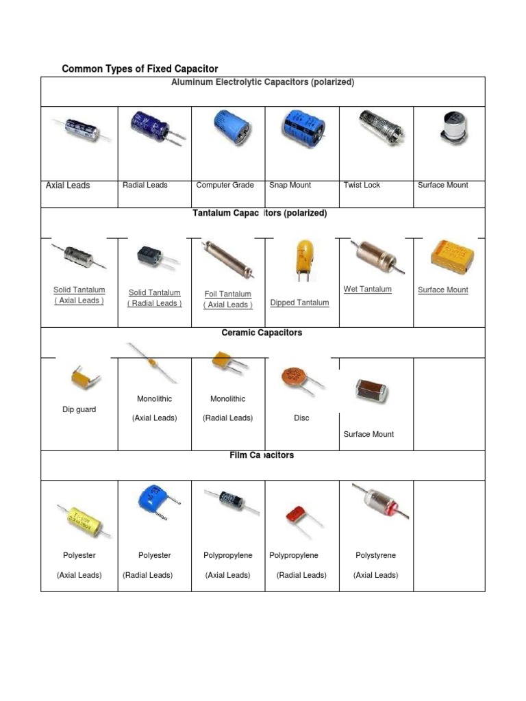Common Types of Fixed Capacitor - Oct9 | PDF
