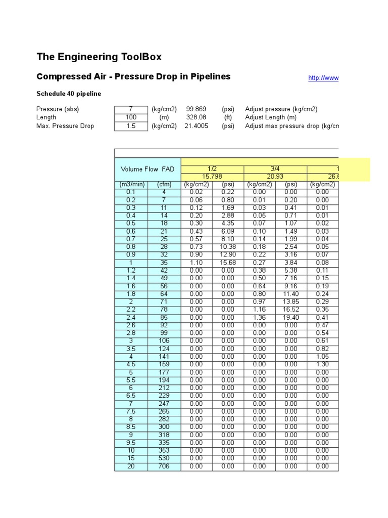 The Engineering Toolbox Compressed Air Pressure Drop In Pipelines Chemical Engineering Gases