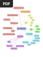 Mapa Pintura Escultura Neoclassica