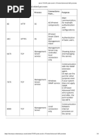 List of TCP - IP Ports Used in XProtect Advanced VMS Products