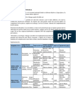 Proceso Estrategico Parte 3