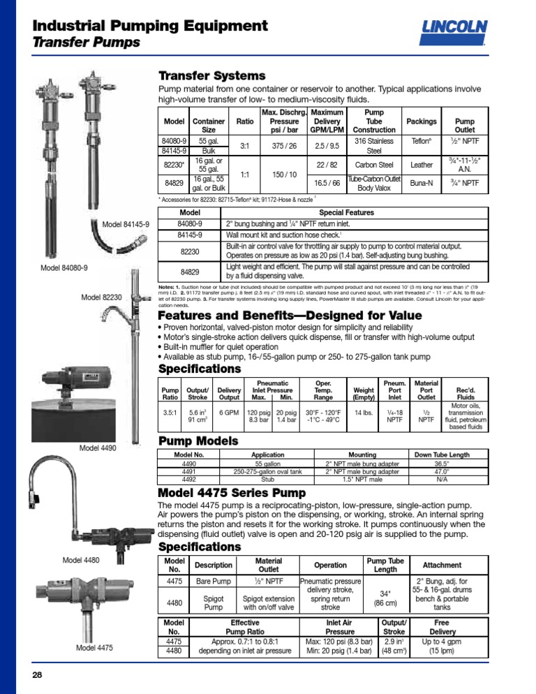 Lincoln Transfer Pumps Model 82230 Pump Valve