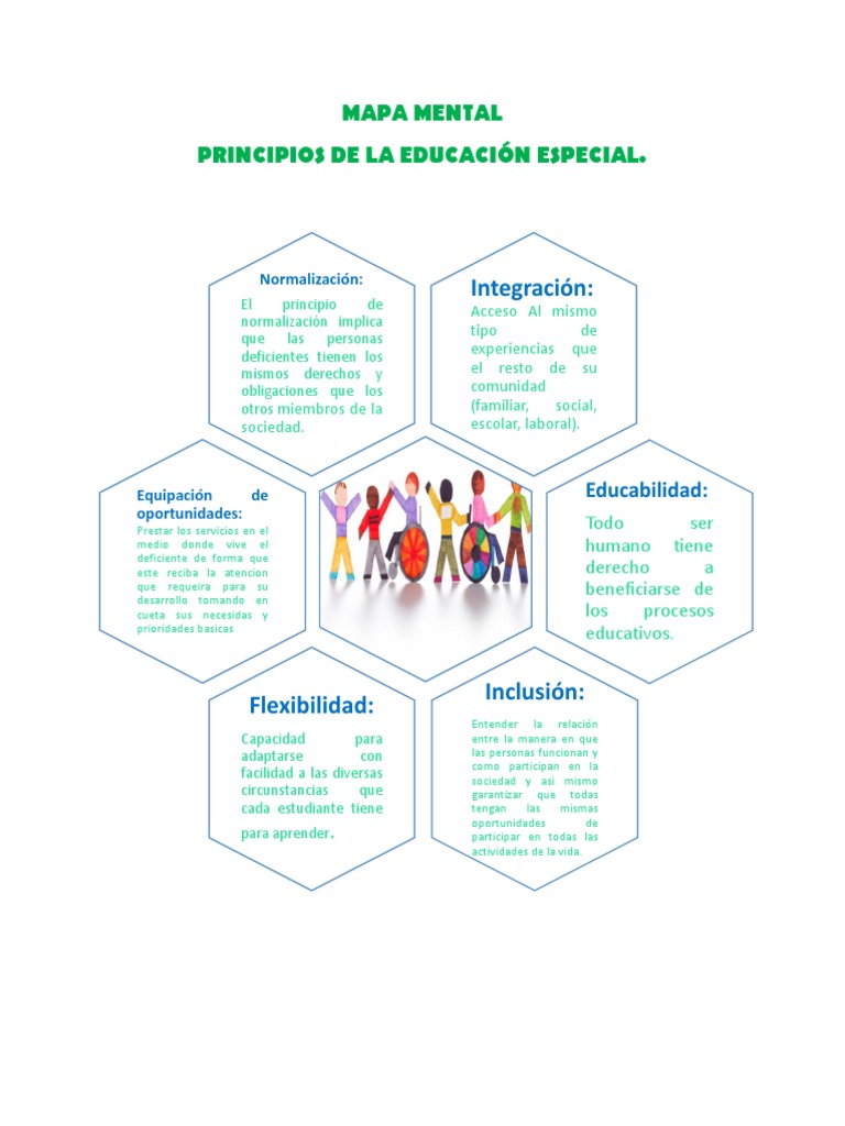 Mapa Mental Educación Especial | PDF