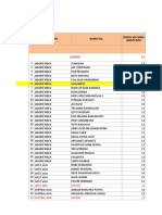 Form KPI SGL