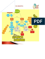 Mapa Mental Del Entorno Marketing