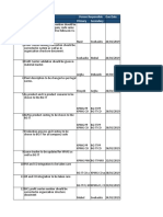 SR No. Discussion Action Item Person Responsible Due Date Primary Secondary