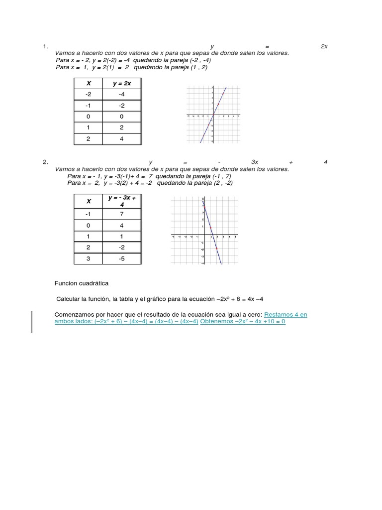 Funciones | PDF | Asíntota | Funciones trigonométricas