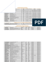 Relación de Oficinas y PDV PERU