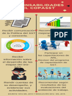 Infografia Responsabilidades Copasst