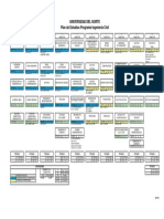 Plan de Estudio Ing Civil PDF