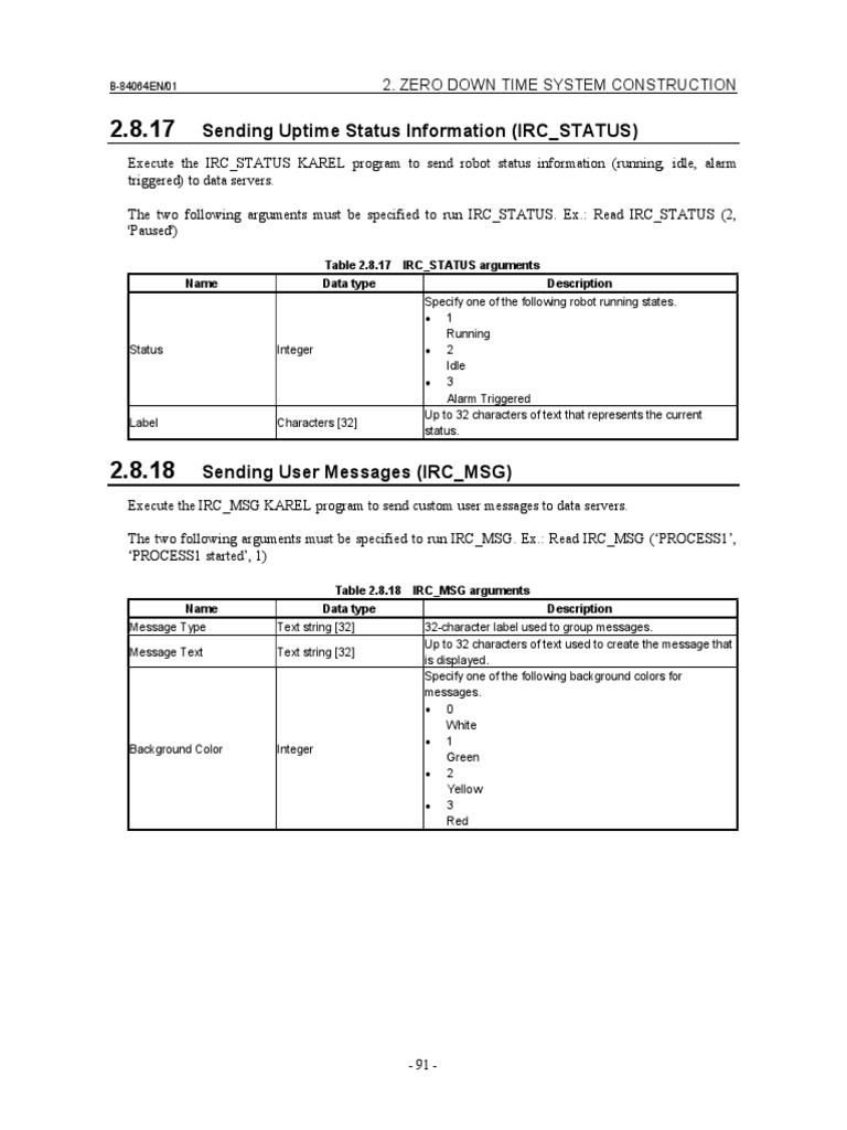 IRC Status PDF Data Type Information Technology
