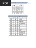 Delta VFD B Drive Program Setting