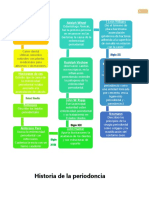 Antologia Periodoncia