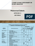 Muhammad Zakaria: Maintenance Chart of Any Stationary or Moving Part of Any Industry