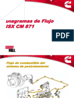 F CM 871 Flujos