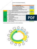 Vertical+Accounting+Cycle