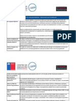 Plan Nacional de Lenguajes Digitales: Aprende a Programar Gratis