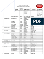 Daftar Obat High Alert