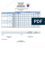 Summary of Ratings: Calabanga West District Lope Guisic Elementary School