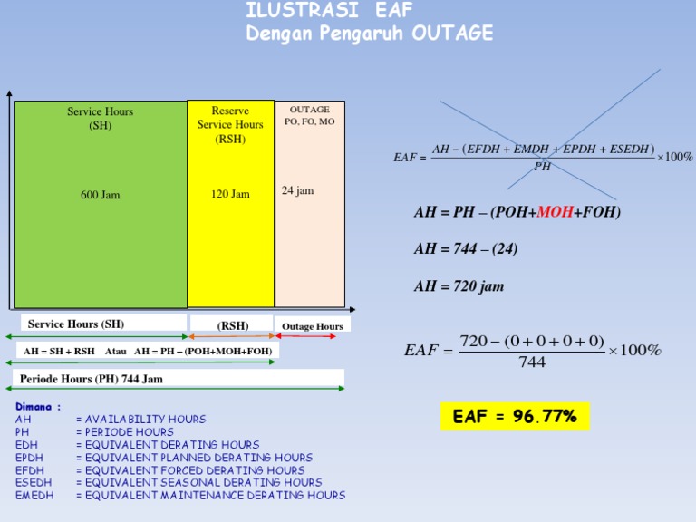 EAF Calculation with Outage Impact | PDF