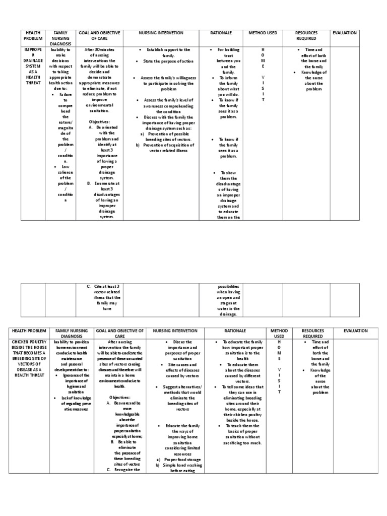 FNCP.docx | Drinking Water | Sanitation