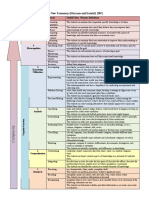 x3B Marzano - New - Taxonomy - Chart - With - Verbs - 3.16.121 PDF