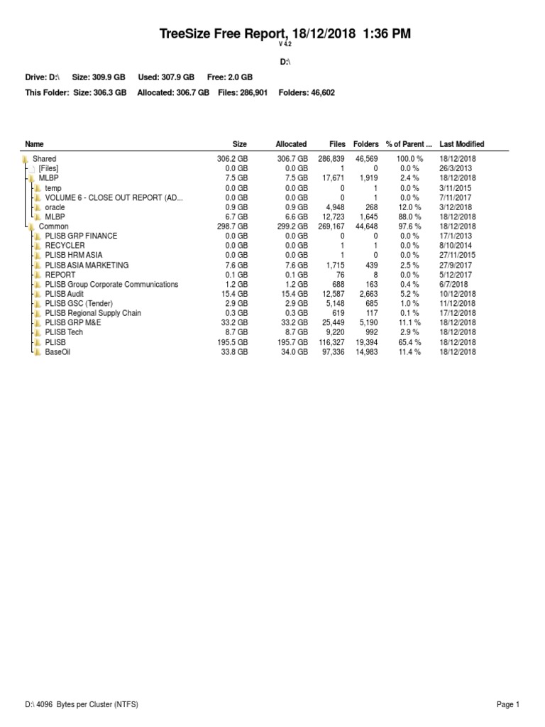 Treesize Free Report, 18/12/2018 136 PM PDF Information Technology