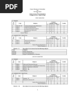 MTech Structural Engineering Syllabus