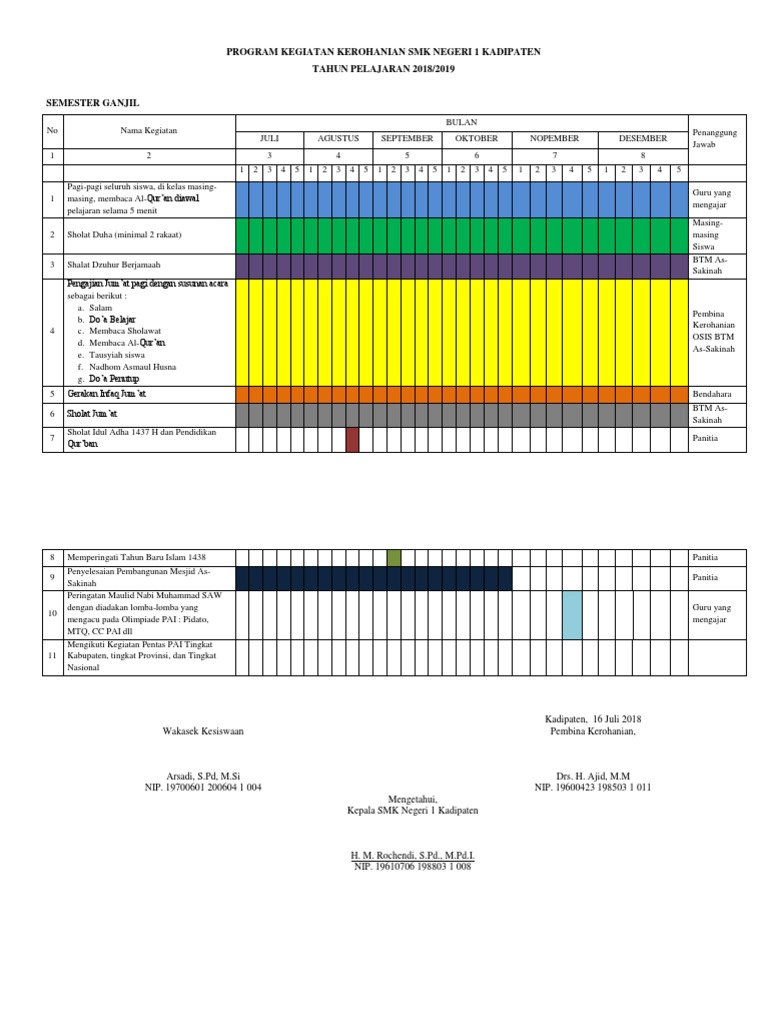Program Kegiatan Kerohanian SMK Negeri 1 Kadipaten | PDF