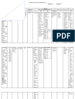 Summary of Data Base Clue and Cue Problem List Initial Diagnosis Planning Diagnosis Therapy Monitorin G Educatio N NIC NOC