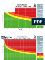 Drop Calculator