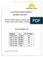 Pawar Public School Chandivali ICSE RESULT 2018-2019