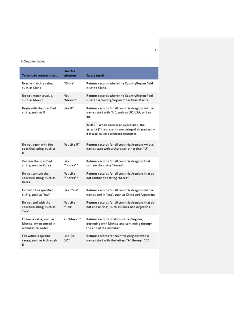 Access Query Criteria Examples | PDF | Microsoft Access | Computing