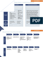 Proposal Work Flow Guideline