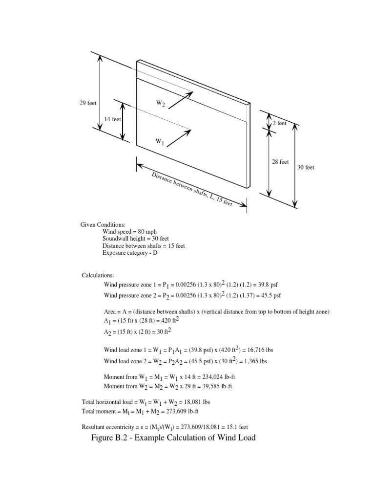 PSF Wind Load Calculation Example | PDF