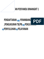 Alur Kegiatan Posyandu Binangkit 1