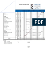 10 BARCHART