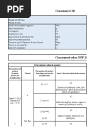 Classification des sols selon GTR 92 | PDF | Sciences de la terre ...