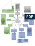 Cuadro Sinoptico 10 Pasos